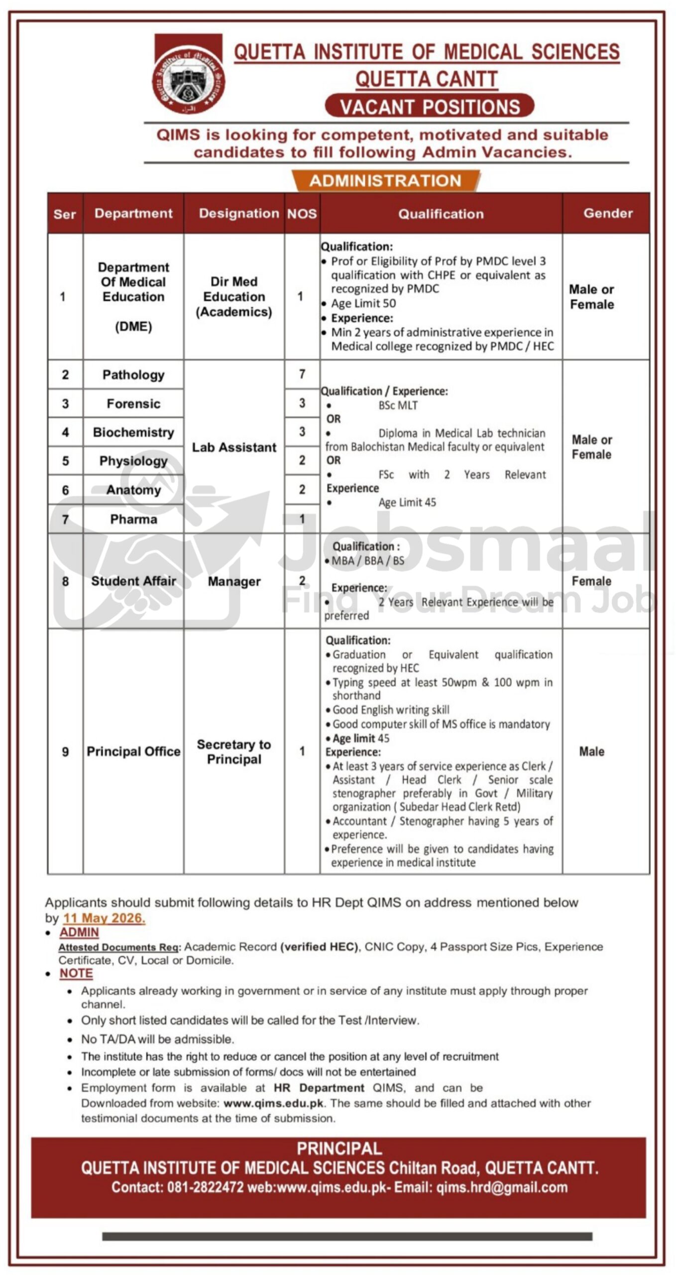Quetta Institute of Medical Sciences QIMS Jobs 2026