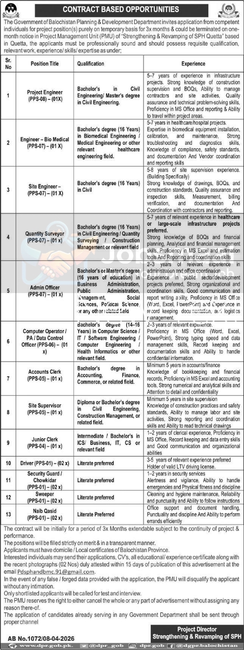 Planning & Development Department Balochistan Jobs 2026 