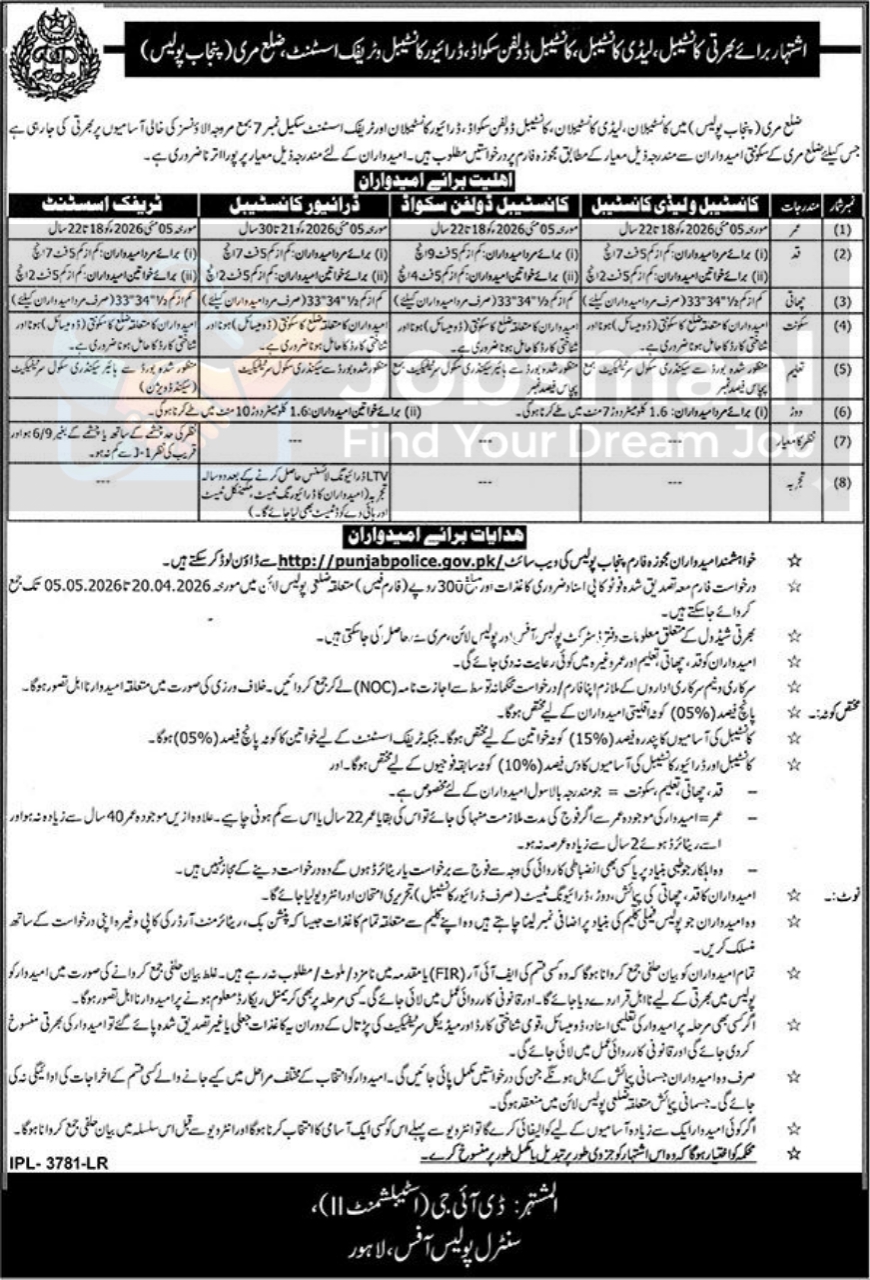 Punjab Police Jobs 2026: Lady Constable, Dolphin Squad & Driver Recruitment