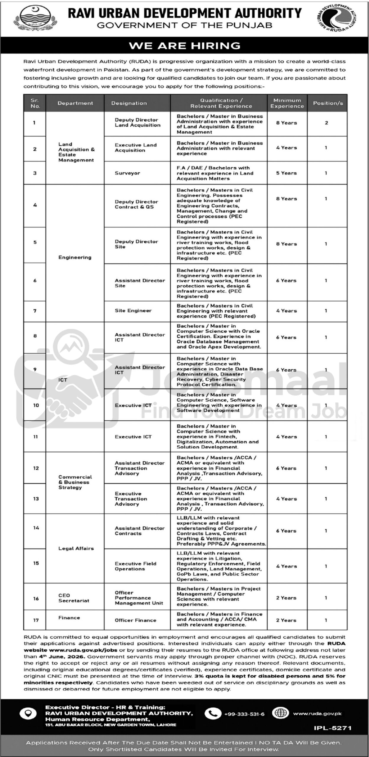 Ravi Urban Development Authority RUDA Jobs 2026