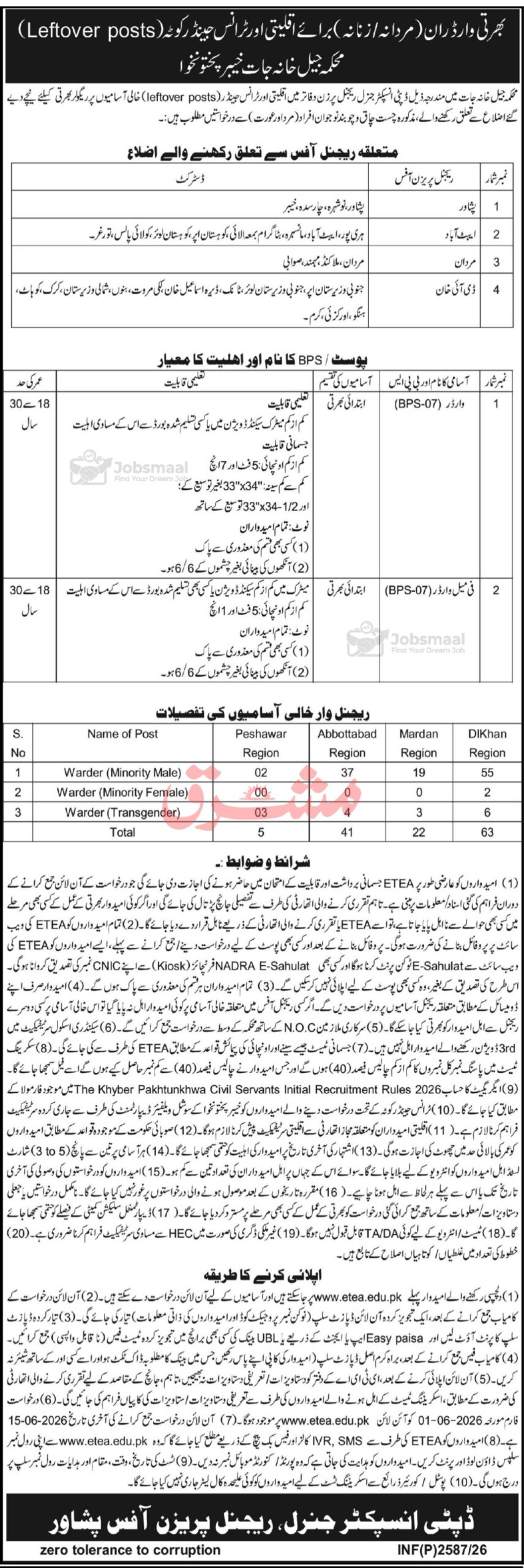 Jail Department KPK Jobs 2026 