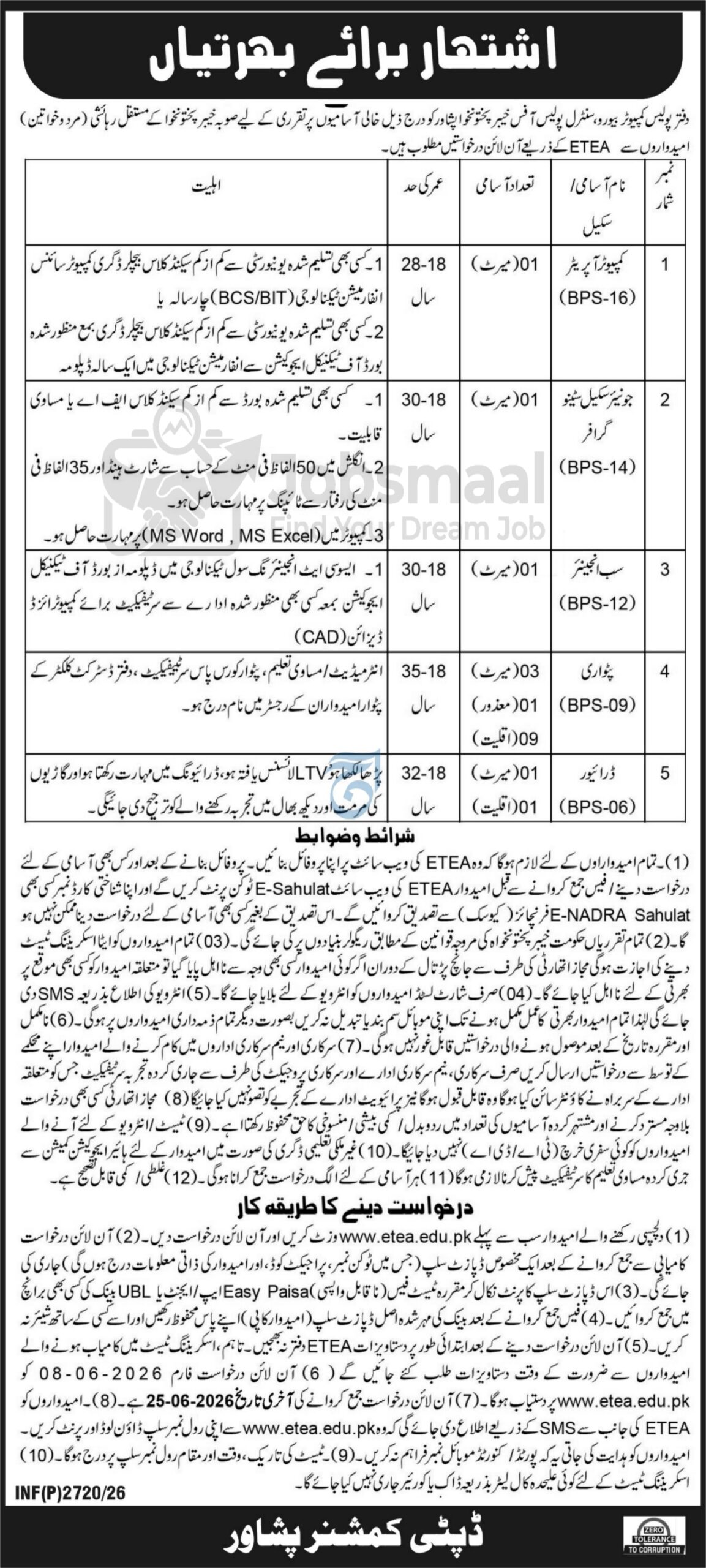National Police Bureau Jobs 2026