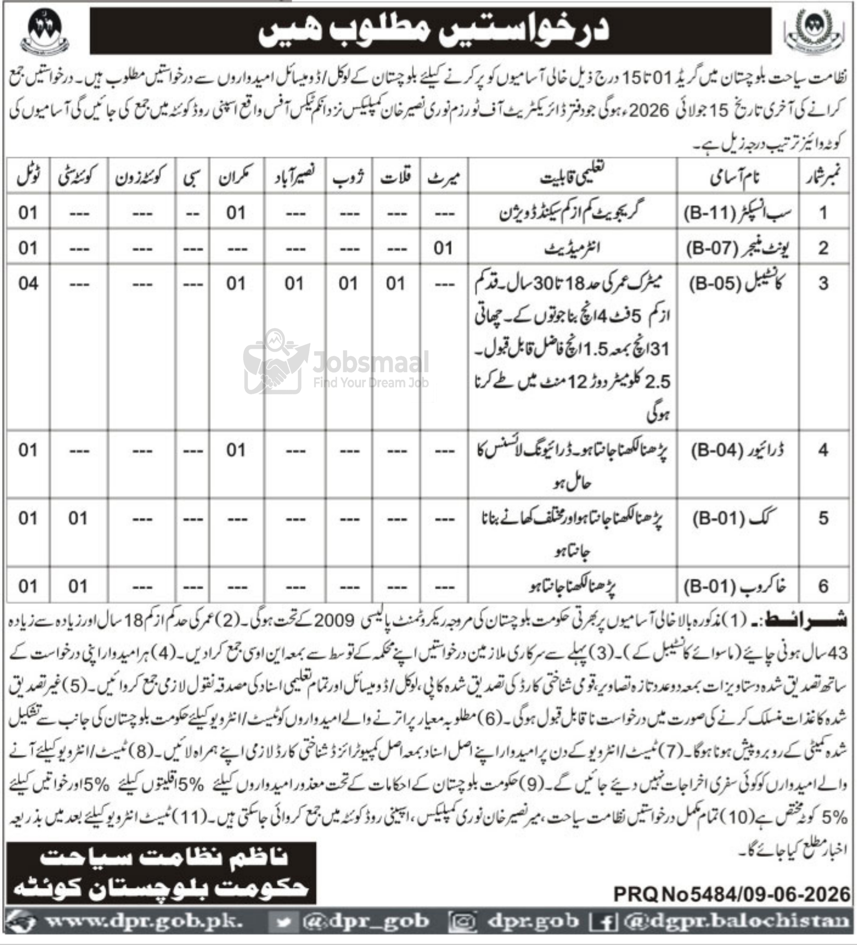 Balochistan Tourism Department Jobs 2026