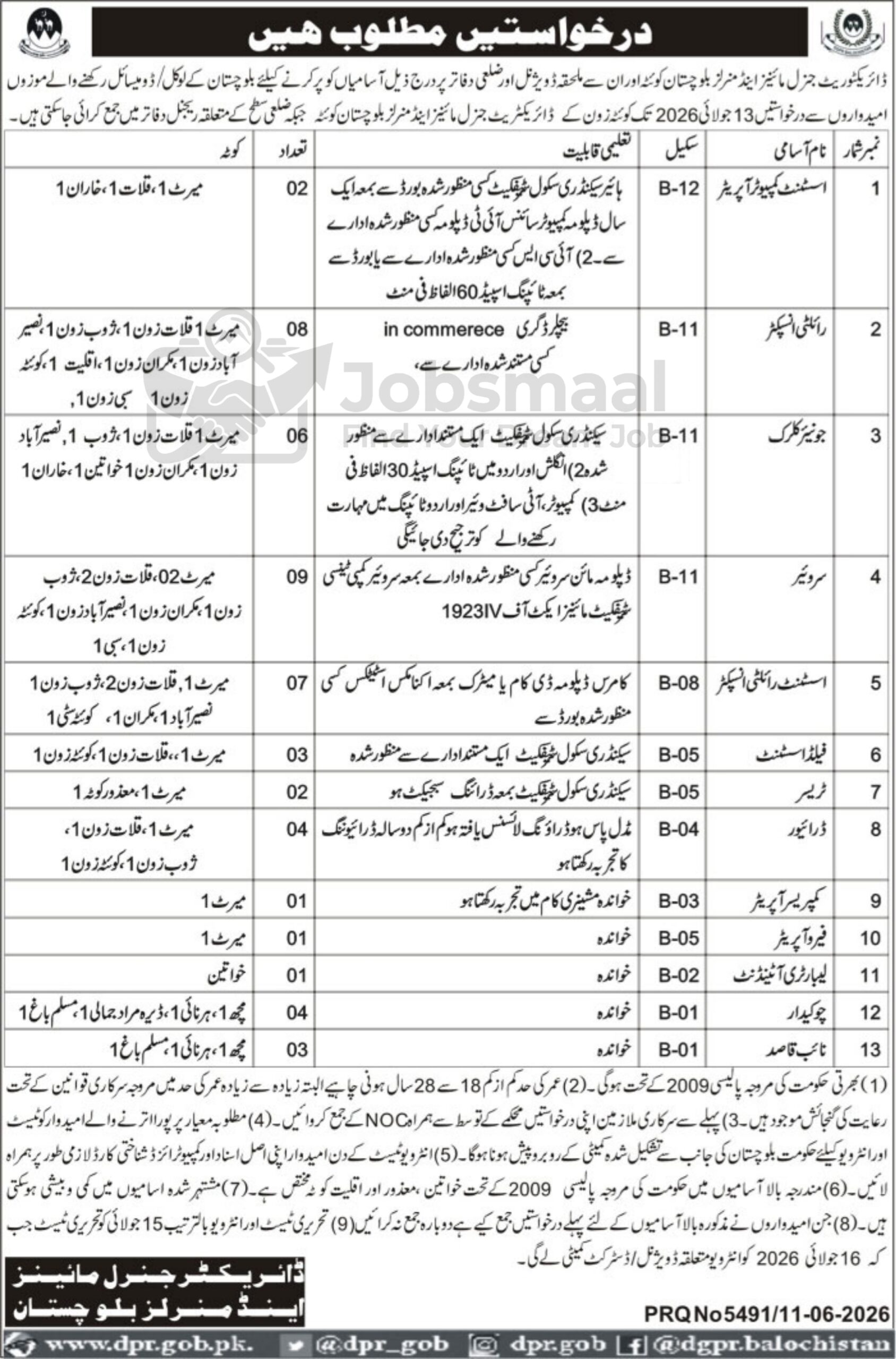 Balochistan Mines & Minerals Jobs 2026 – Apply Online for 40+ Positions